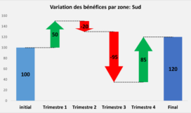 graphique avec mise en forme